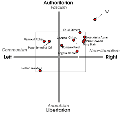 politicalcompass.gif