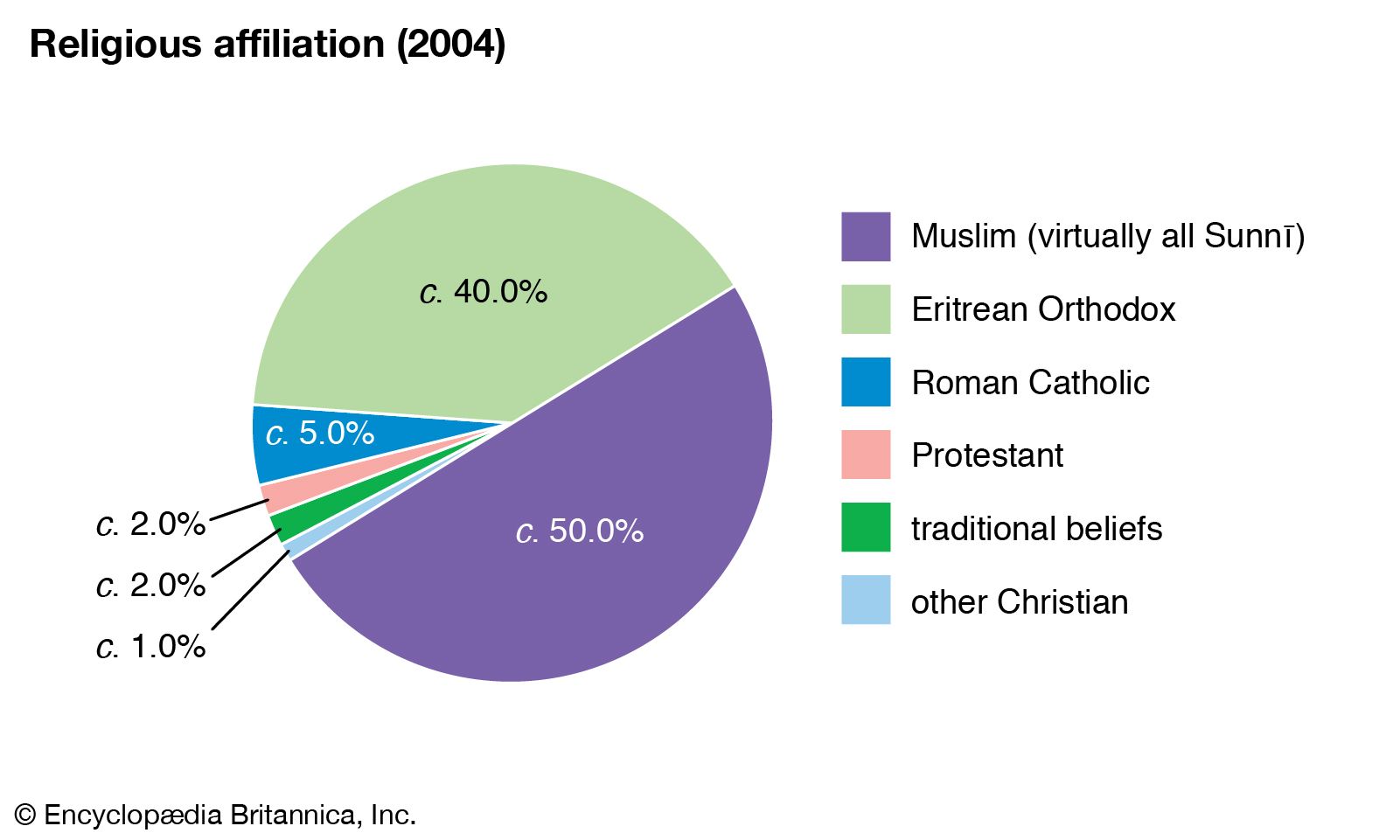 World-Data-religious-affiliation-pie-chart-Eritrea.jpg