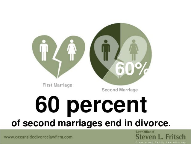 shocking-divorce-statistics-8-638.jpg