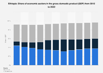 www.statista.com