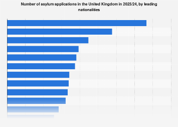 www.statista.com