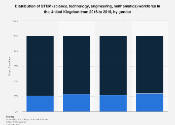 www.statista.com