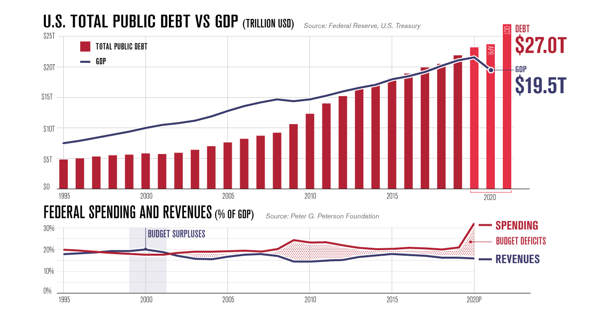 Americas_Debt_Shareable_V3.jpg