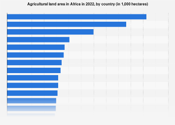 www.statista.com