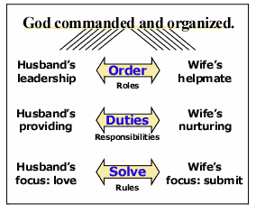 Husband_Wife_Roles.gif