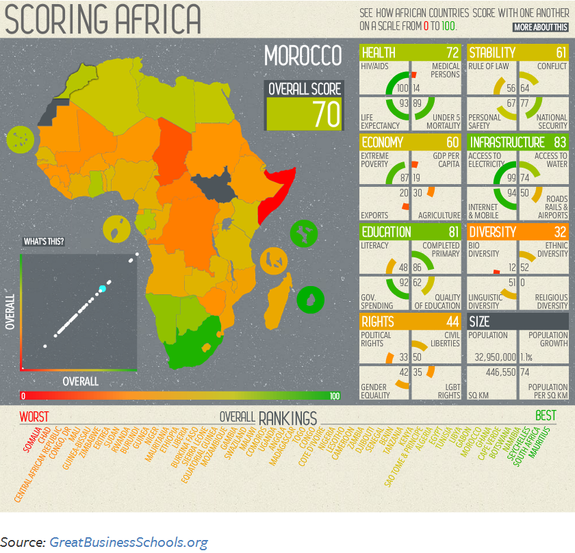 scoring-africa.png