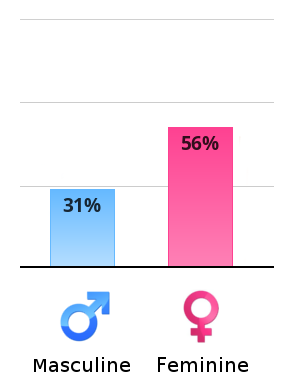 vertical-chart.png