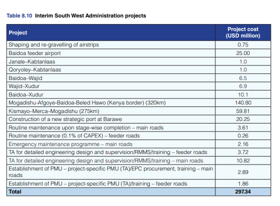 southwestprojects.png