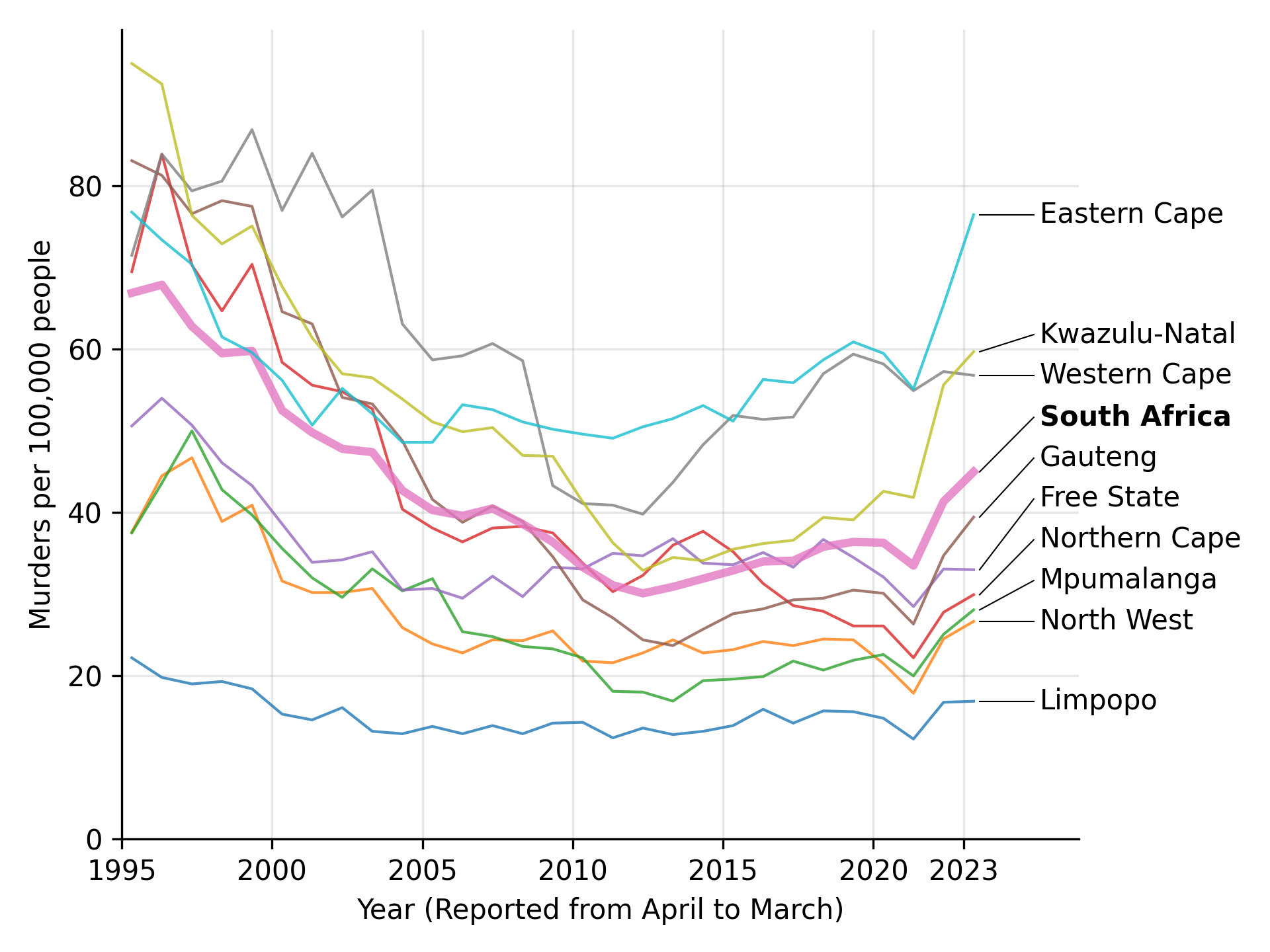 Murder_rate_in_South_Africa.png