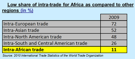 Intra-trade-Africa.jpg