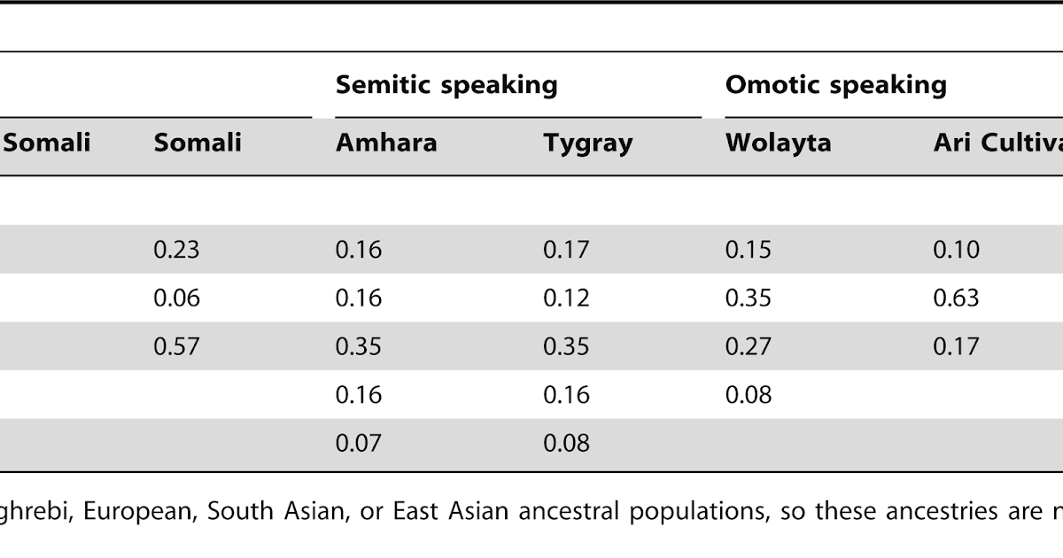 anthromadness.blogspot.com